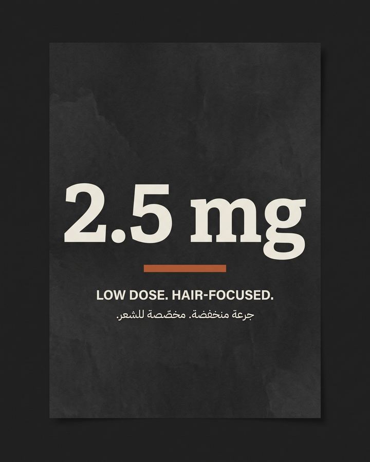 2.5 ملغ. جرعة منخفضة. مخصّصة للشعر. لعلاج ضغط الدم يُوصف بجرعات بين 5 و40 ملغ يومياً. أما لتساقط الشعر عند الرجال فيبدأ الأطباء عادةً بـ 2.5 ملغ.