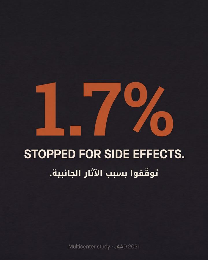 1.7% stopped because of side effects. From the same multicenter safety study.