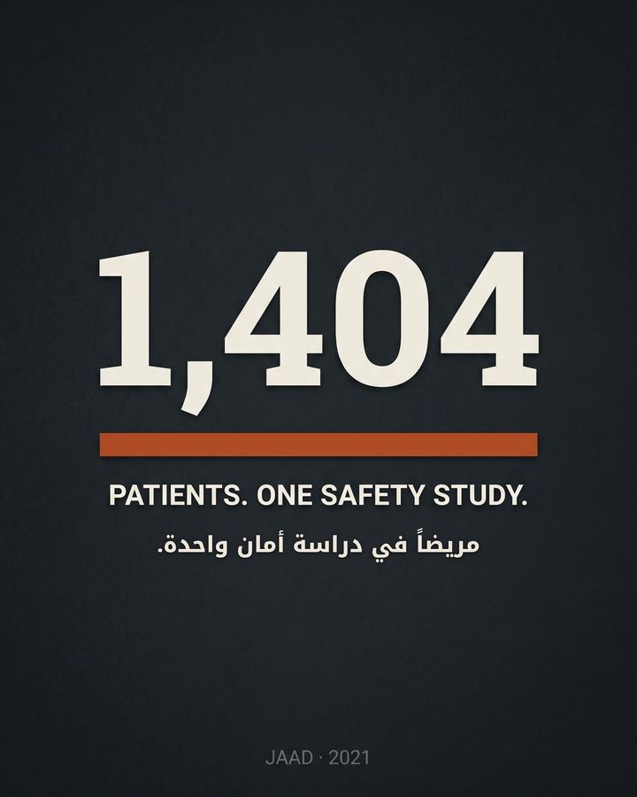 1,404 patients. One safety study. Multicenter study across dermatology centres. The most common effect was extra hair growth on the face or body (15.1%). None were life-threatening.